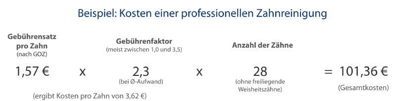 Kosten einer professionellen Zahnreinigung