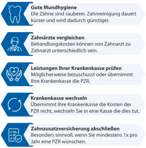 Fünf Tipps zur Senkung der Kosten einer professionellen Zahnreinigung