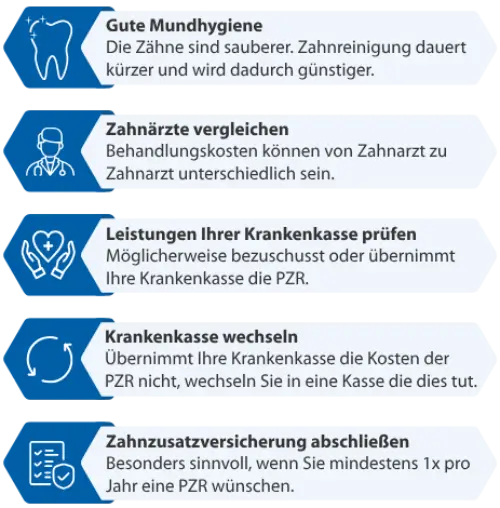 Fünf Tipps zur Senkung der Kosten einer professionellen Zahnreinigung